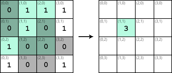 Kernel Application