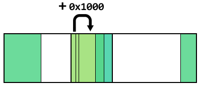 Relative Branching