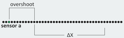 Stopping distance