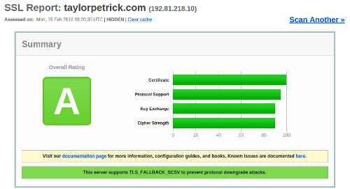 SSL Report