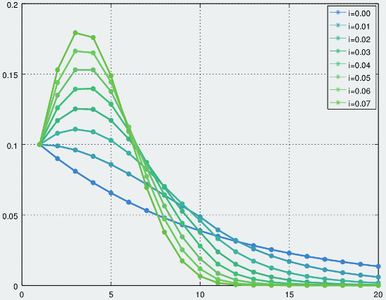 QRNG increment value plot