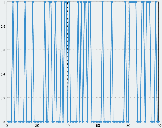 PRNG simulation