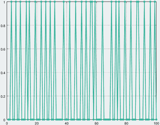 QRNG simulation